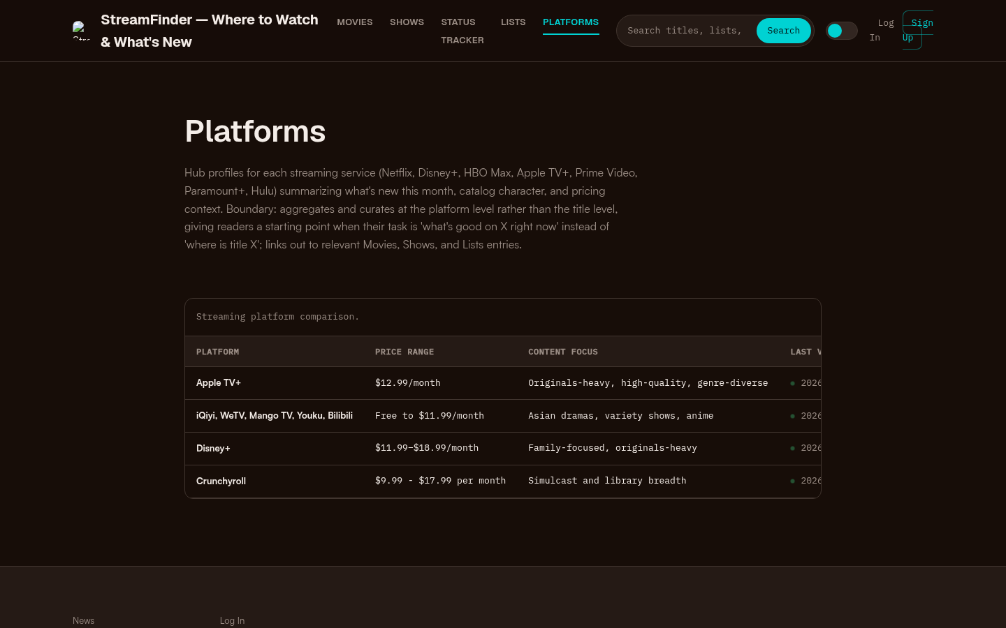 Platforms page with a streaming platform comparison table showing Apple TV+, iQiyi/WeTV/Mango TV/Youku/Bilibili, Disney+, and Crunchyroll with price ranges and content focus.