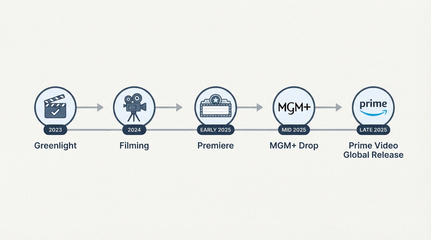 Workflow diagram for spider noir release date.